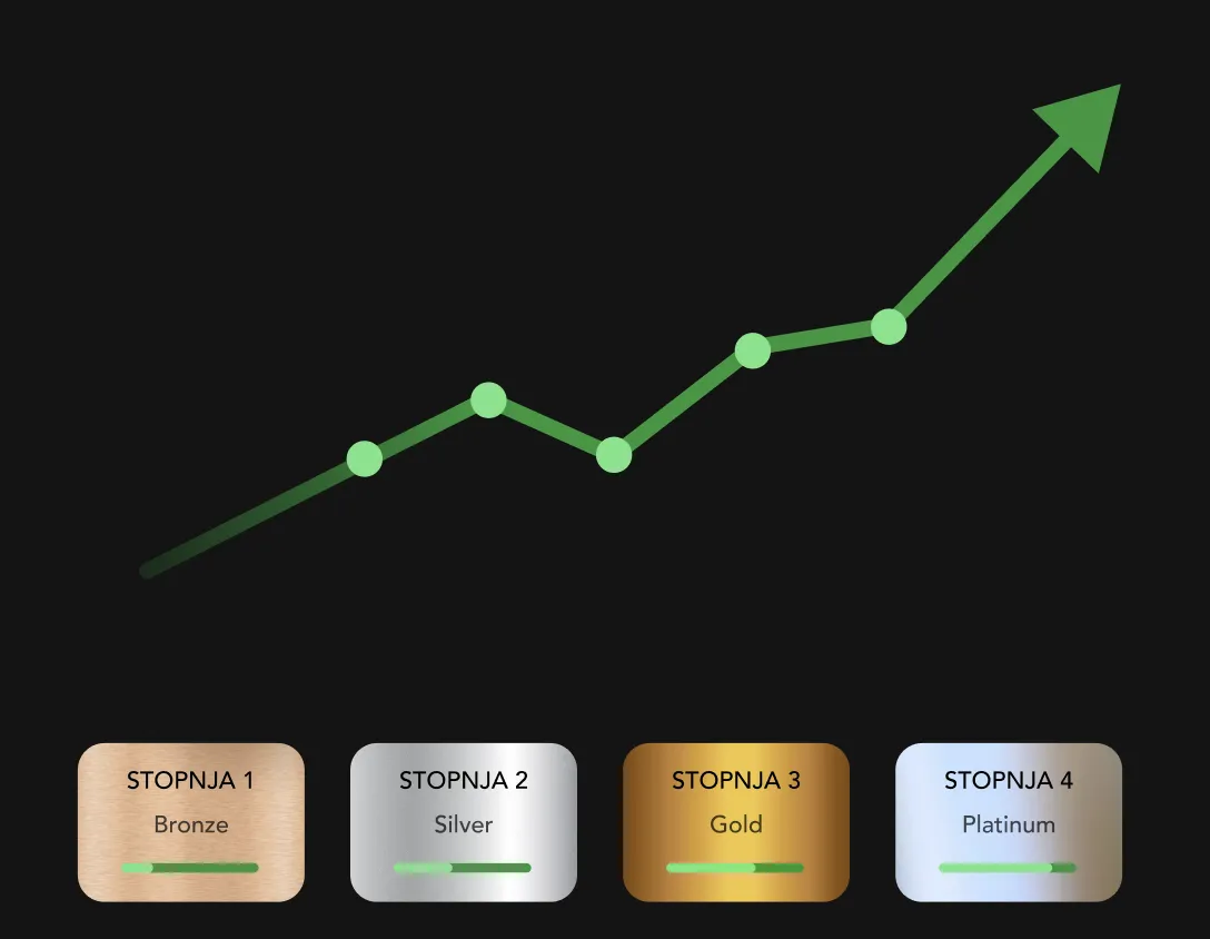 Poslovno sodelovanje in partnerstvo